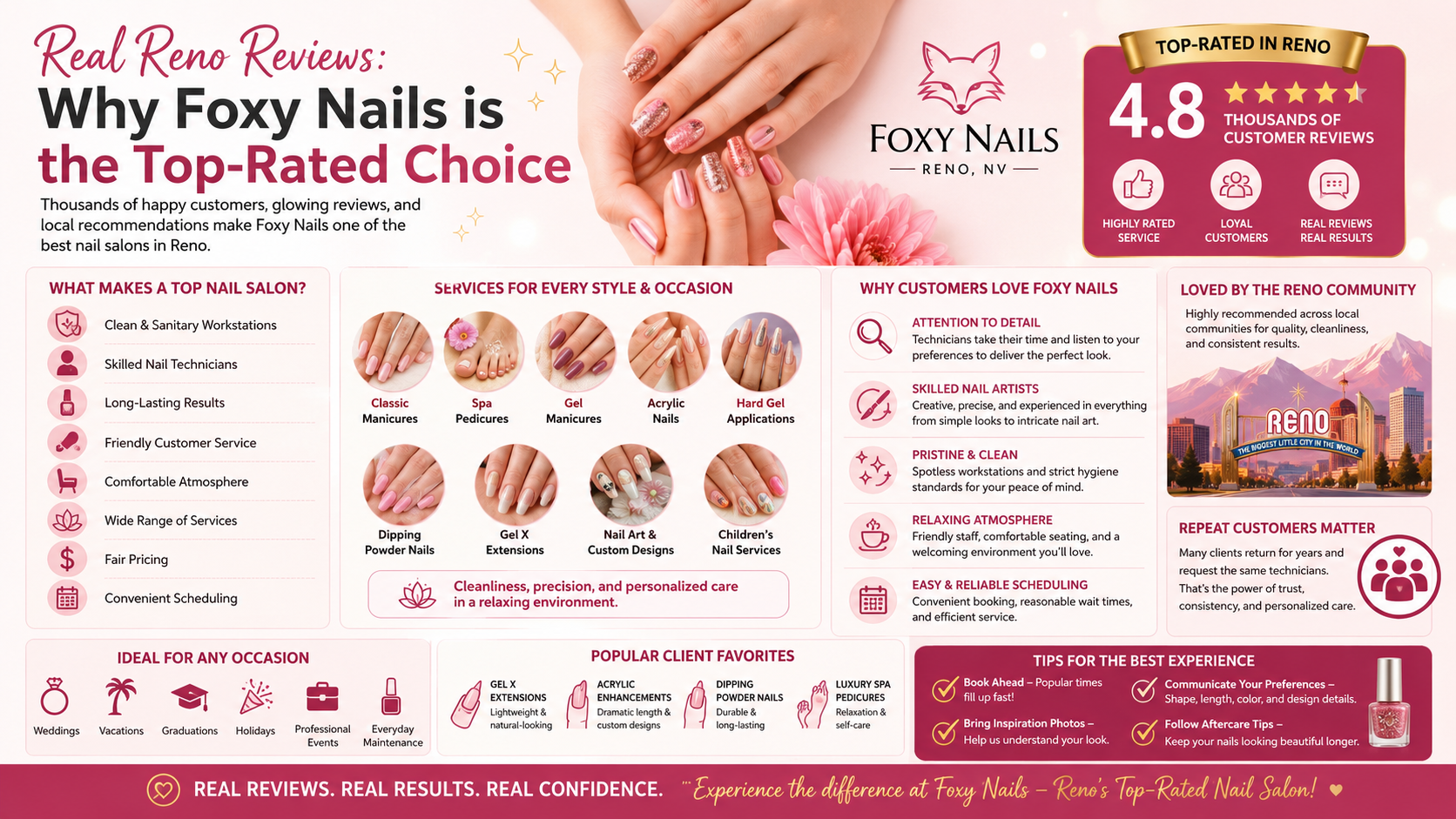 Real Reno Reviews: Why Foxy Nails is the Top-Rated Choice