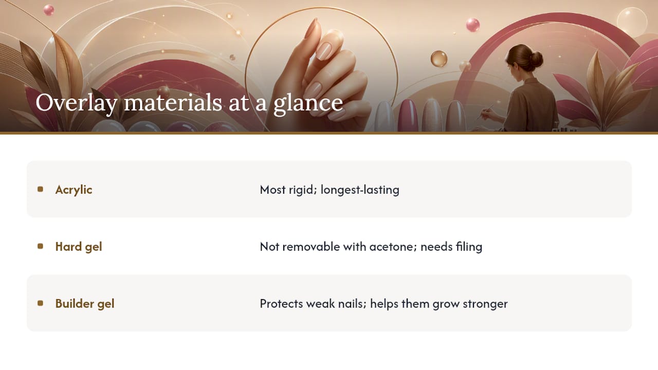 Comparison chart of overlay materials