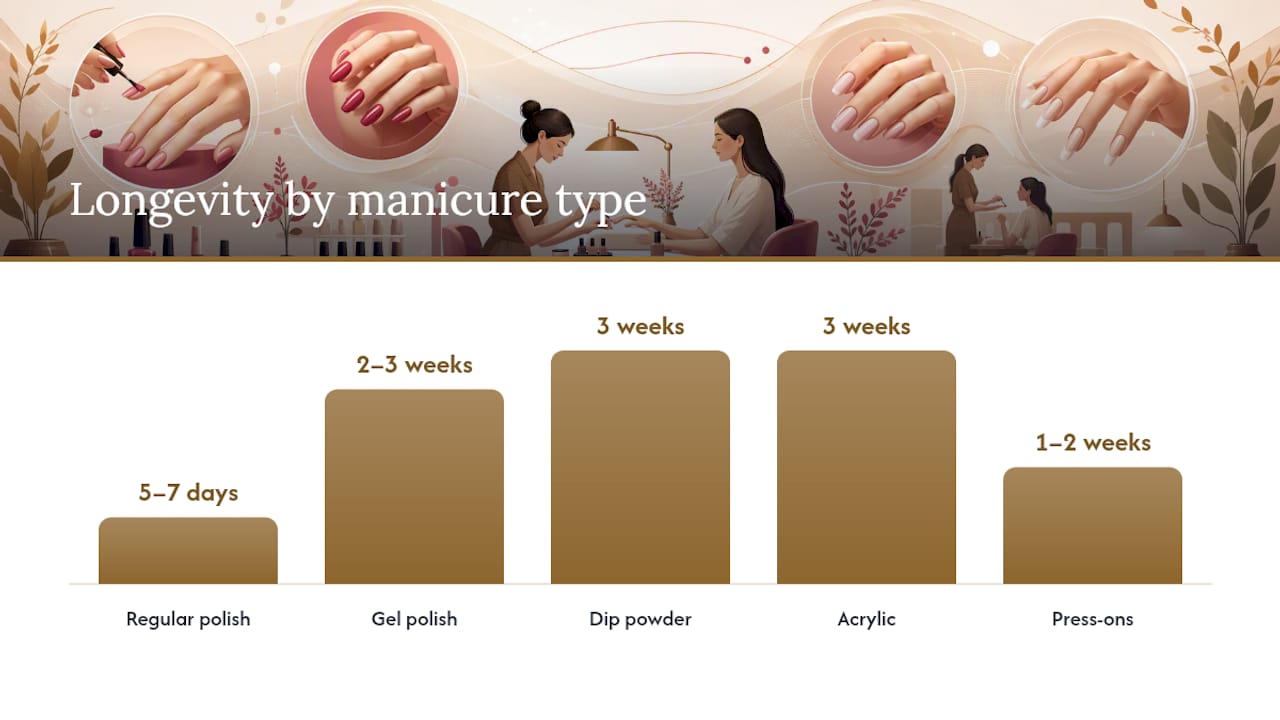 Comparison infographic of manicure types