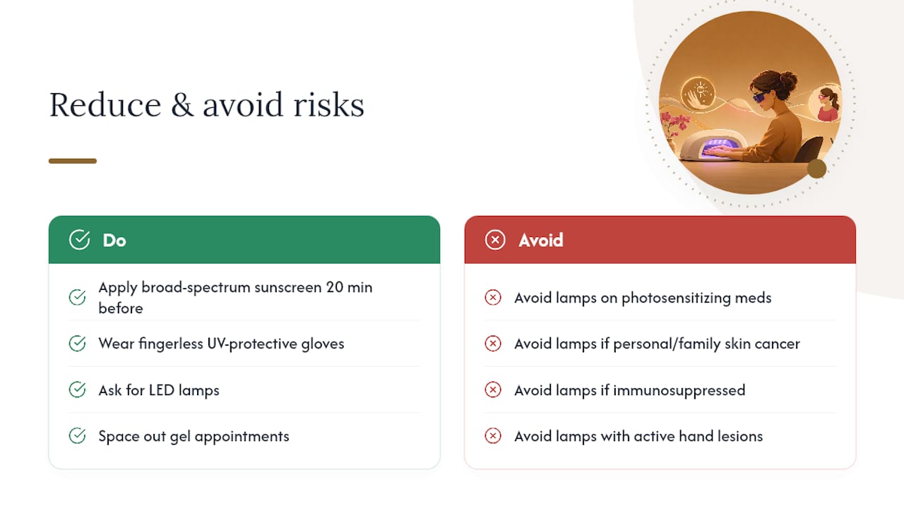Frequently Asked Questions — overview diagram