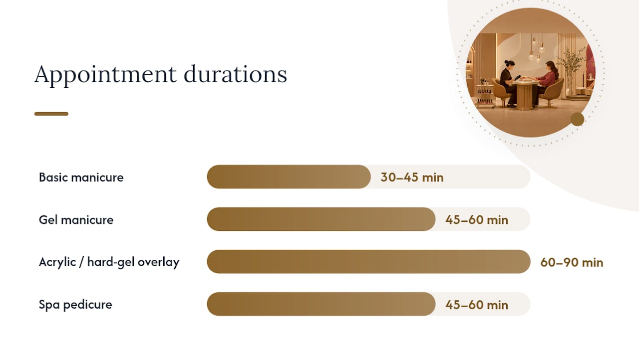 Comparison of manicure service appointment times