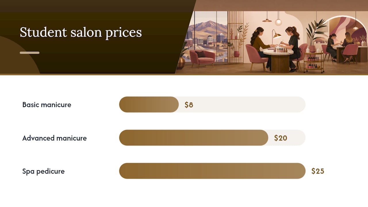 How Much Does a Manicure Cost in Reno? — overview diagram