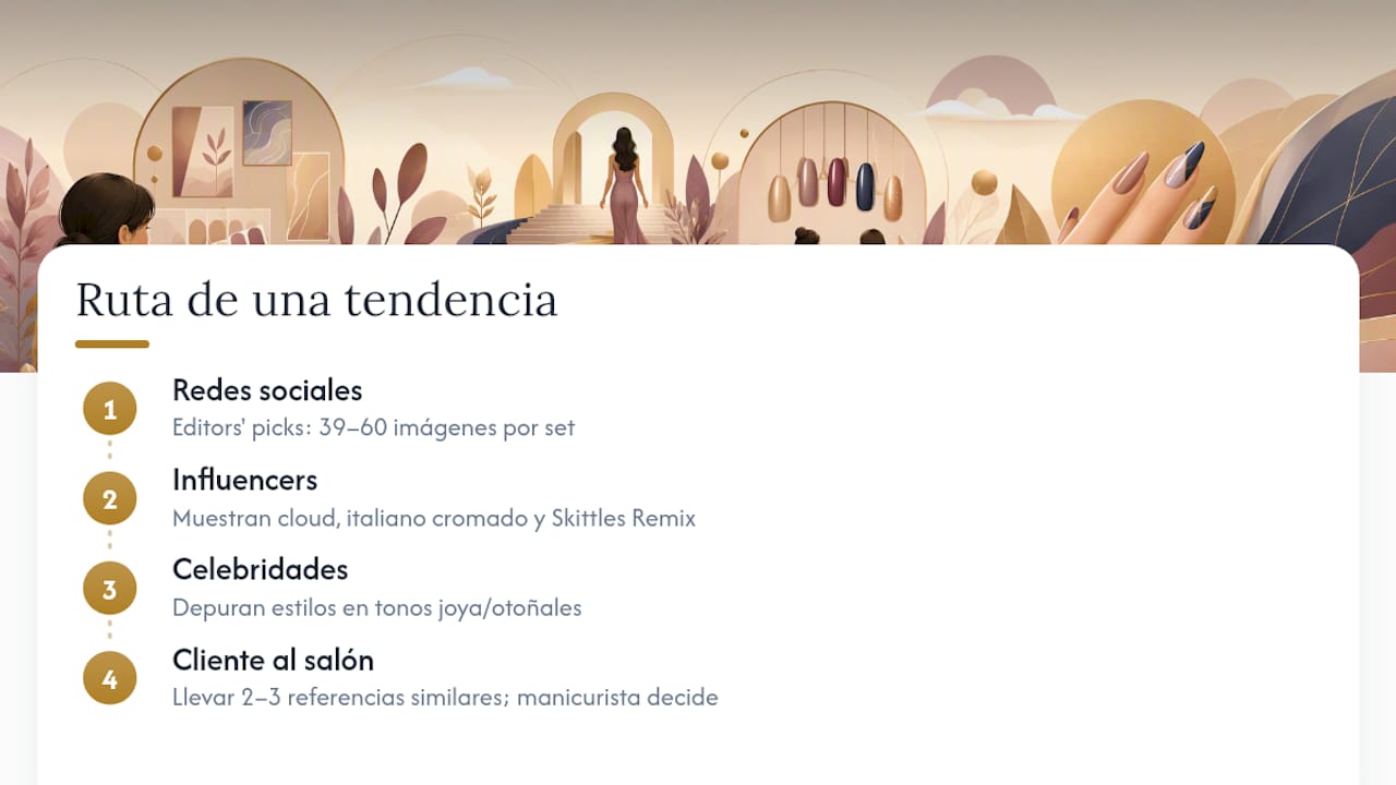 Qué diseños llevan las celebridades e influencers esta temporada — overview diagram