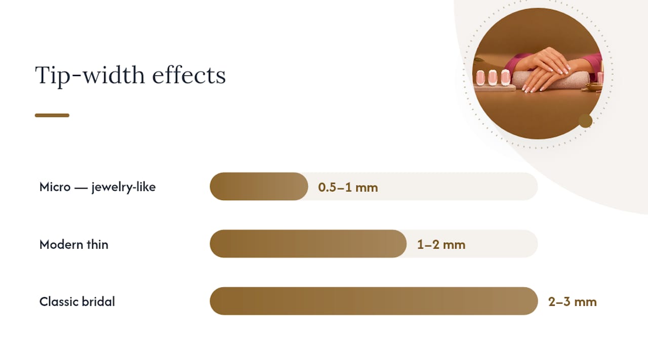 How to Ask Your Nail Tech for the Look You Want — overview diagram