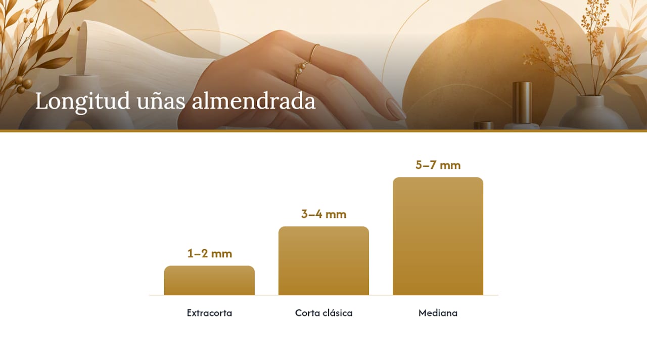 Comparación de diferentes largos de uñas almendradas