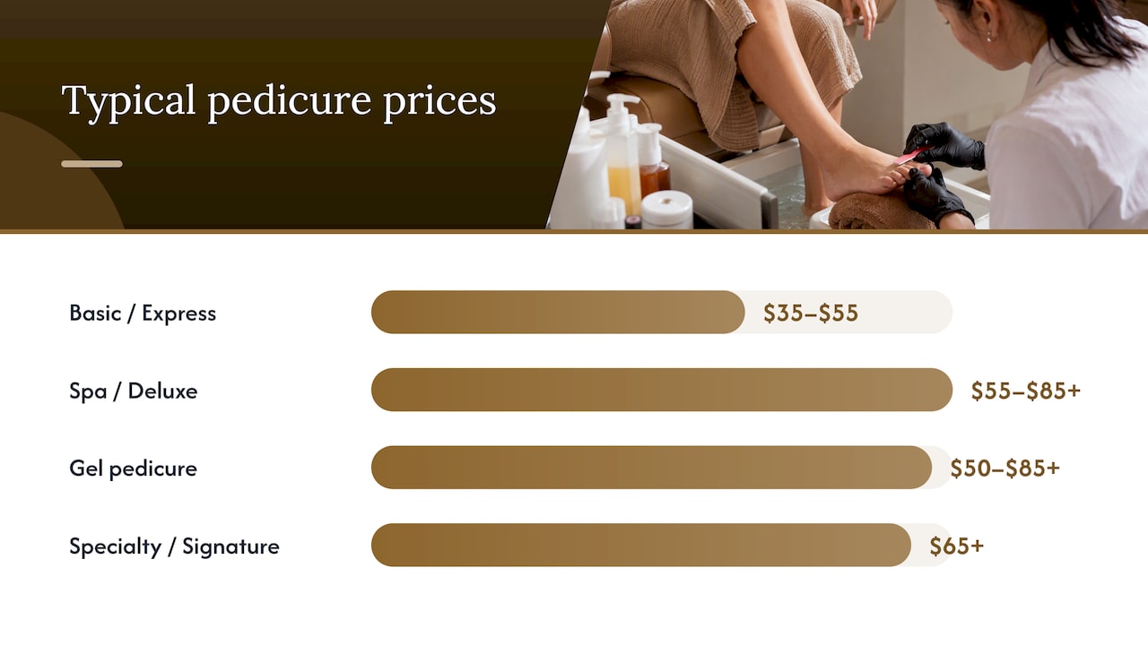Typical pedicure prices in Reno right now — overview diagram