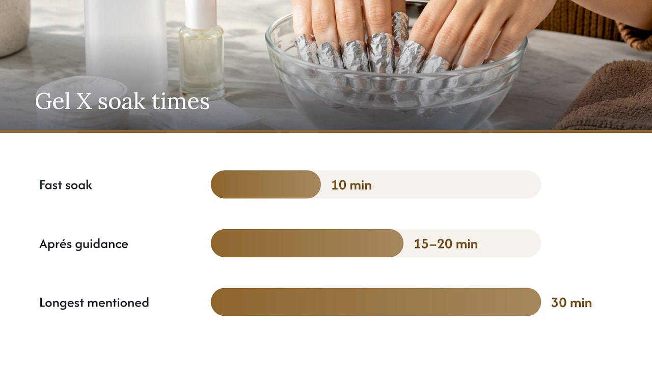 At-home soak-off removal: supplies, prep, and step-by-step procedure — overview diagram