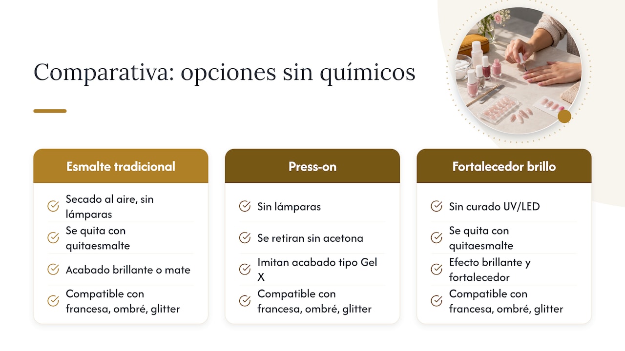 Comparativa de opciones para uñas naturales