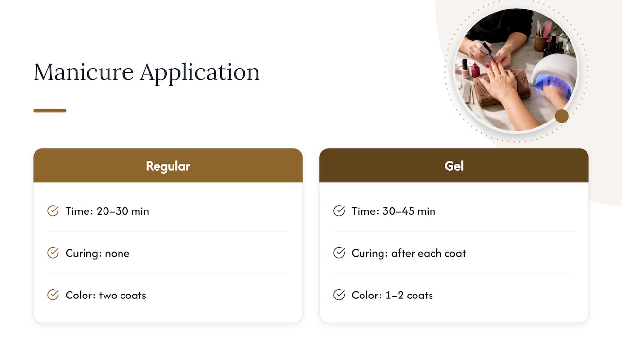 What Happens During a Regular or Gel Application — overview diagram
