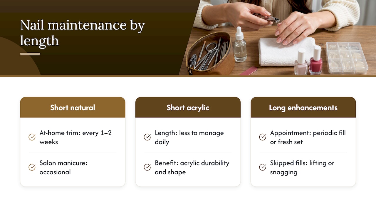 How Much Time and Money Each Length Actually Costs You — overview diagram