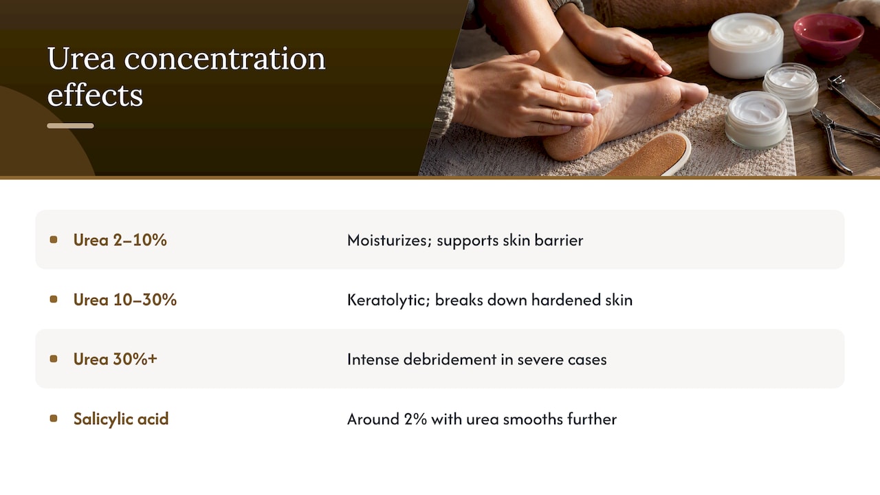 Urea concentration ranges and their skin effects