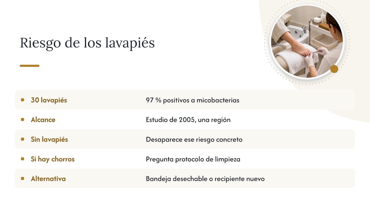 Comparación de riesgos y limpieza del lavapiés