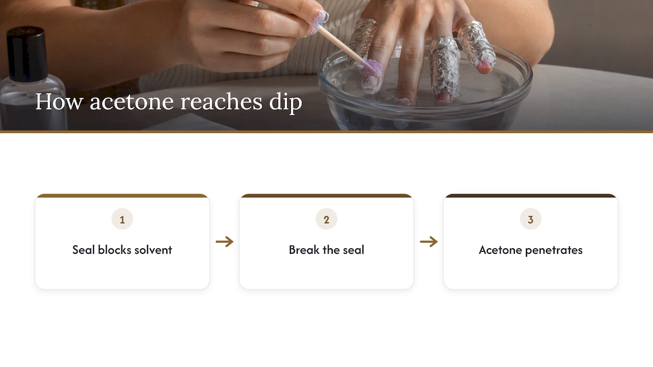 Why dip powder is so hard to take off — overview diagram