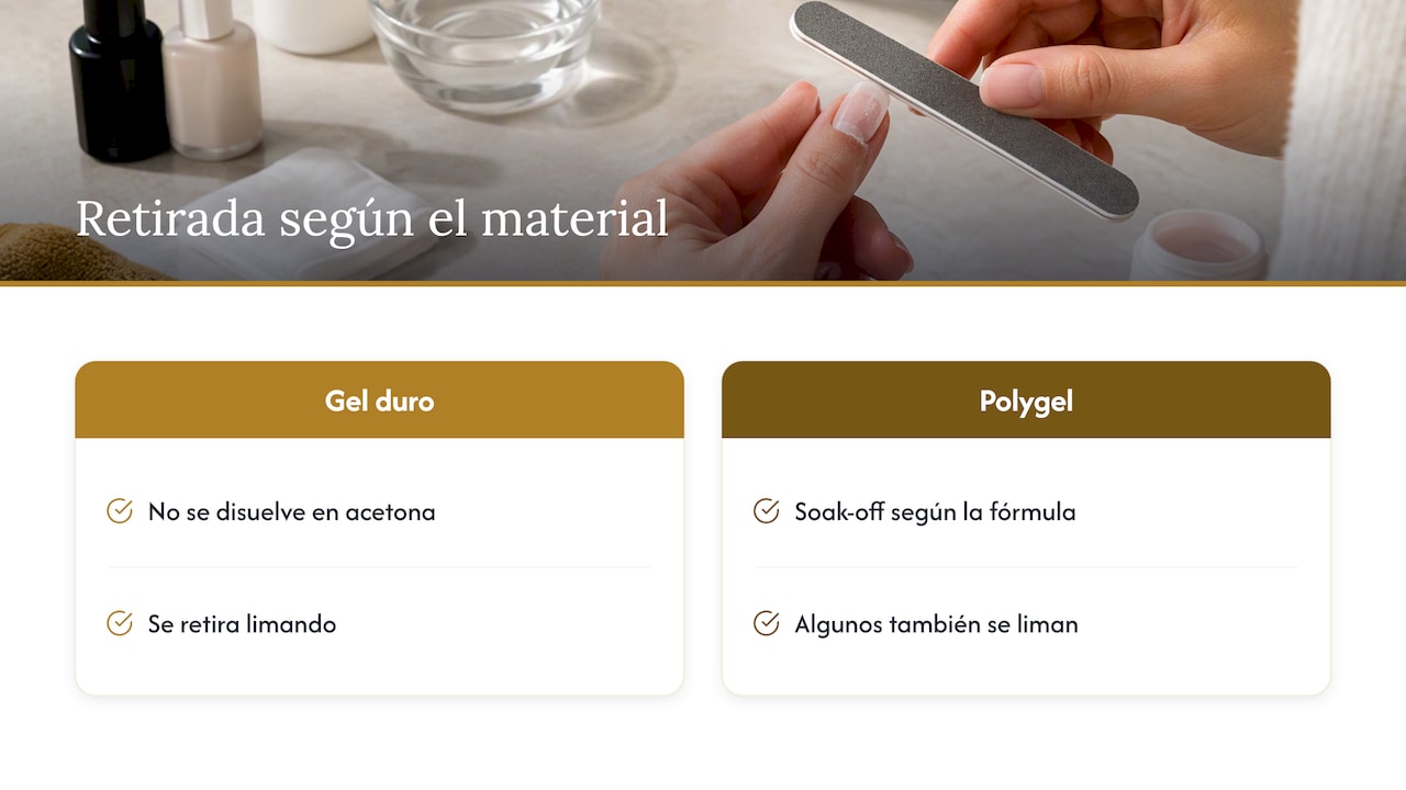 La retirada: donde se gana o se pierde la salud de la uña — overview diagram